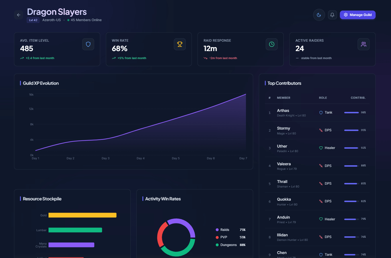 Guild Dashboard